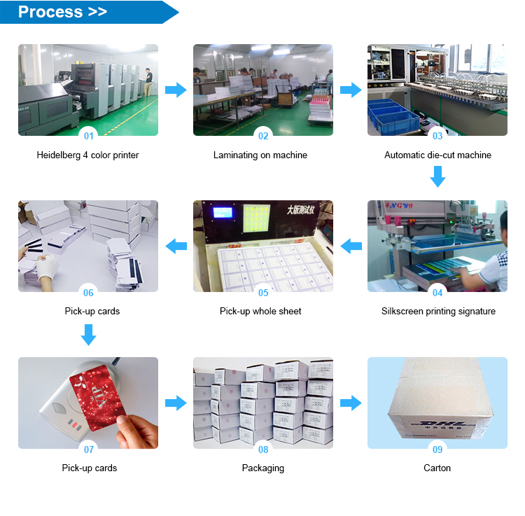 Haoyinjia RFID card Smart card process